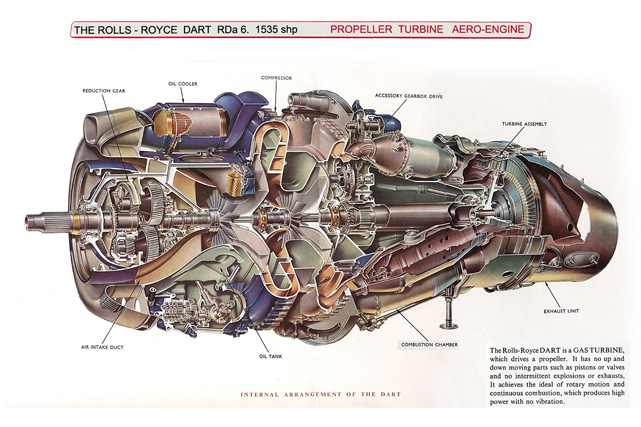 Turbo Prop Diagram