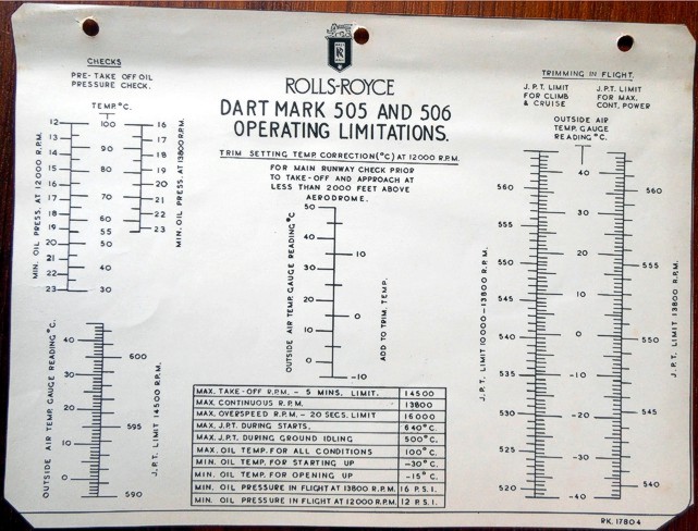 Fuel Trimming Chart