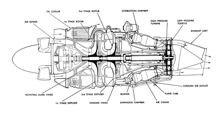 Turbo Prop Diagram