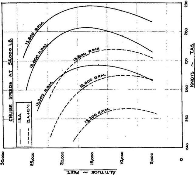 Viscount V.700 SPEC APPENDIX fig 1a