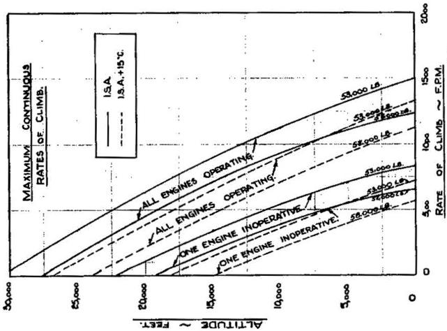 Viscount V.700 SPEC APPENDIX fig 1b