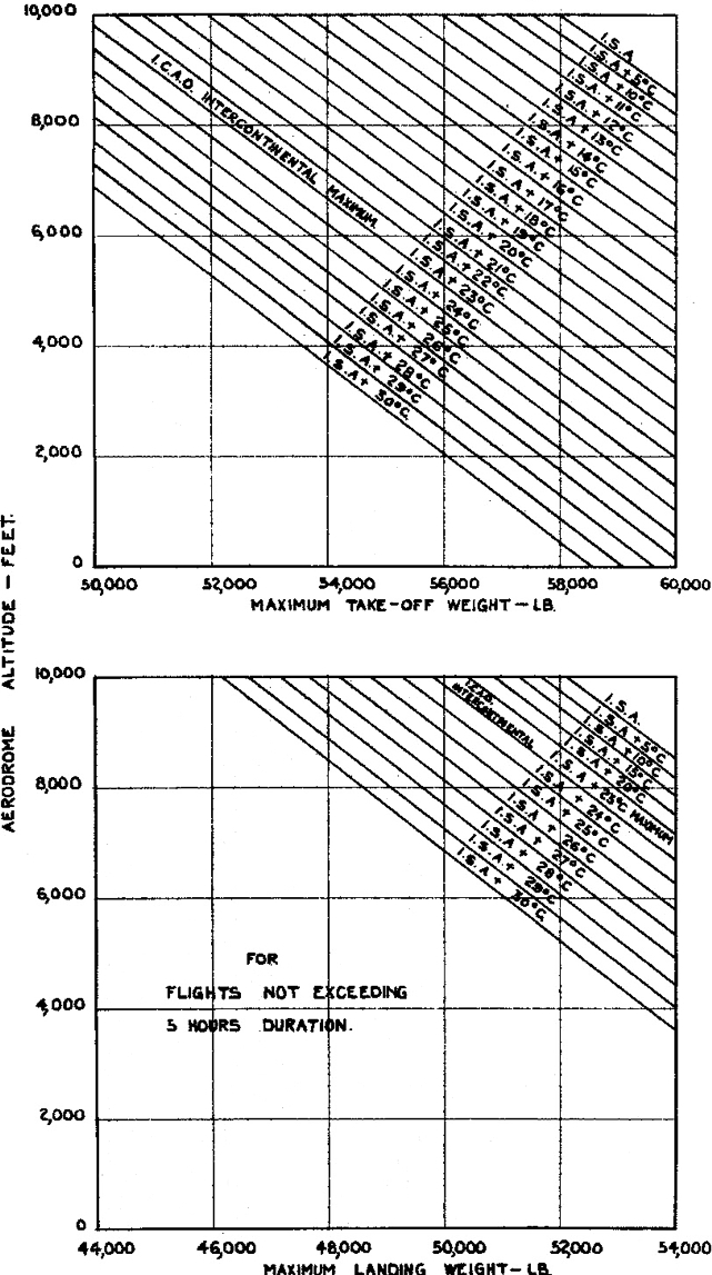 Viscount V.700 SPEC APPENDIX fig 2