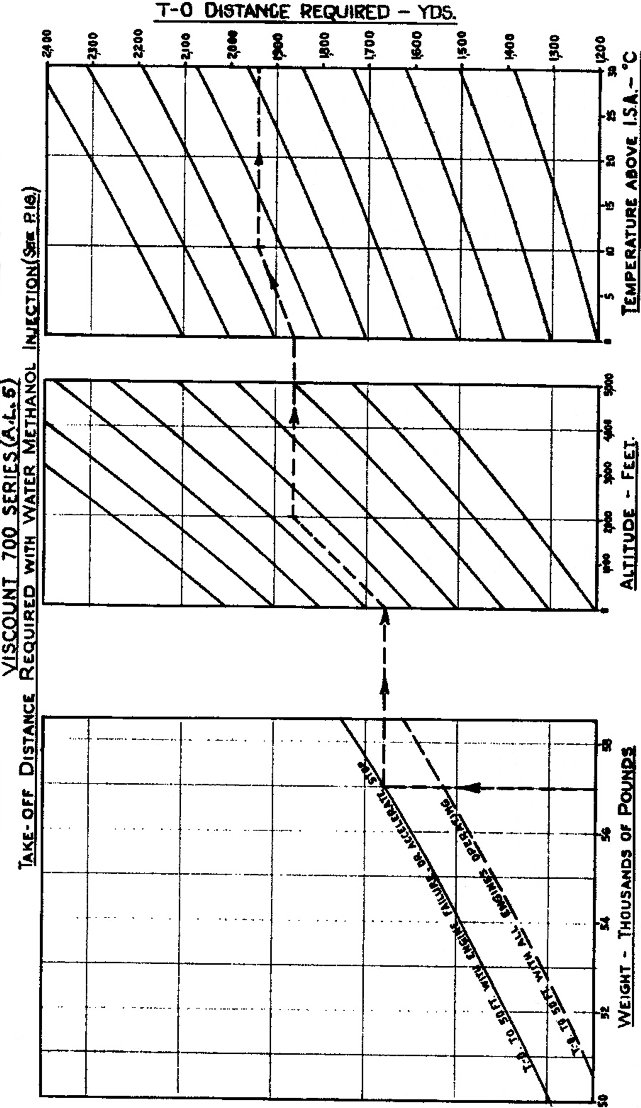 Viscount V.700 SPEC APPENDIX fig 3